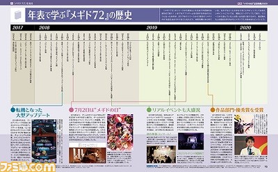 7月2日はメギドの日! 週刊ファミ通7月2日発売号では『メギド72』を50ページで特集!【先出し週刊ファミ通】_02