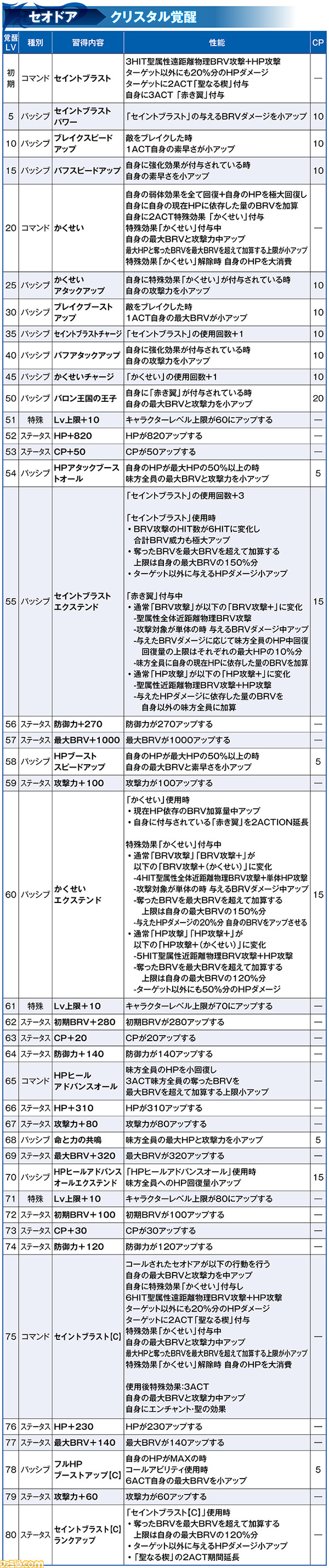 新キャラ参戦 セオドア性能解説 7 9アプデ情報 ディシディア ファイナルファンタジー オペラオムニア 特設サイト ファミ通 Com