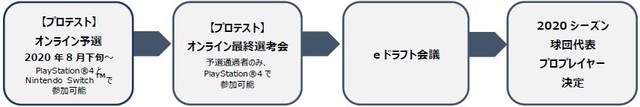 『パワプロ』“eBASEBALL プロリーグ”2020シーズン始動! オンライン予選はSwitch版でも参加可能に_02