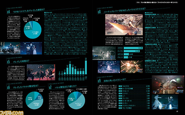 『FF7 リメイク』アンケート結果発表や開発スタッフインタビューなど、プレイ後に語りたい聞きたい大特集!【先出し週刊ファミ通】_02