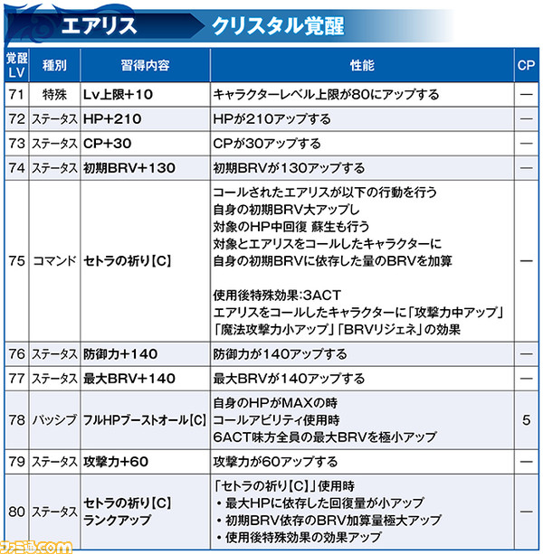 Aerith_Crystal_FIX