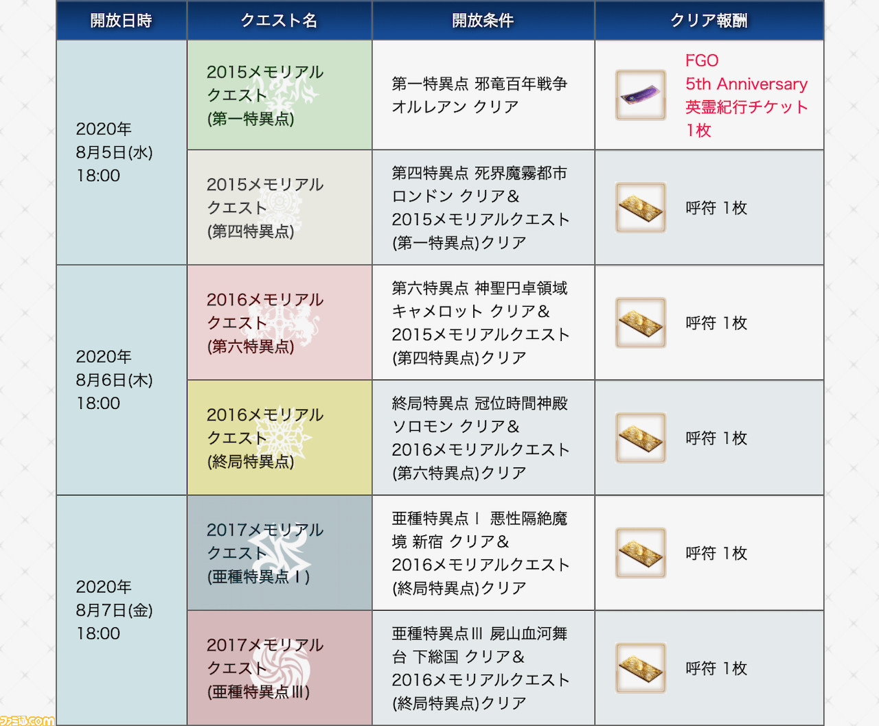 Fgo攻略 5周年メモリアルクエスト敵編成まとめ アルジュナ オルタ の強化解除に注意しよう ファミ通 Com