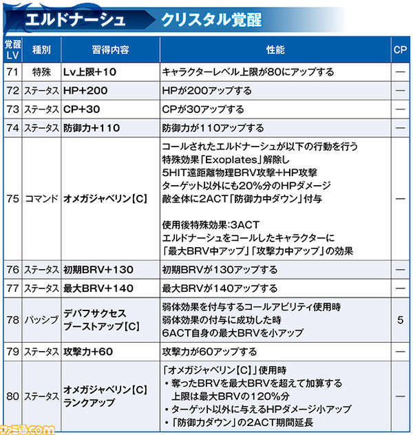 エルドナーシュにld武器が実装 覚醒80解放も実施 8 7アプデ情報 ディシディア ファイナルファンタジー オペラオムニア 特設サイト ファミ通 Com