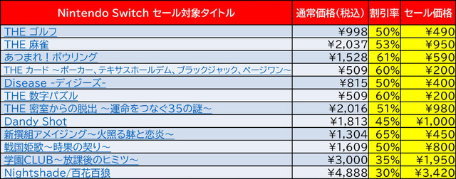 『THE ゴルフ』『Nightshade/百花百狼』など、ディースリー・パブリッシャーのタイトルが最大65%OFFとなるサマーセールが開催_07
