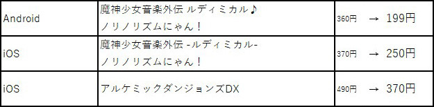 Switch『VOEZ』『キャットクエスト2』など150タイトル超がお買い得に! フライハイワークス パブリッシャーセール 2020夏が開催中_18