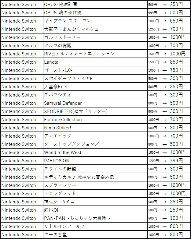 Switch『VOEZ』『キャットクエスト2』など150タイトル超がお買い得に! フライハイワークス パブリッシャーセール 2020夏が開催中_03