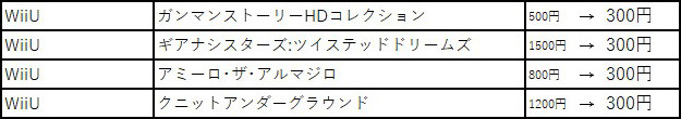 Switch『VOEZ』『キャットクエスト2』など150タイトル超がお買い得に! フライハイワークス パブリッシャーセール 2020夏が開催中_16