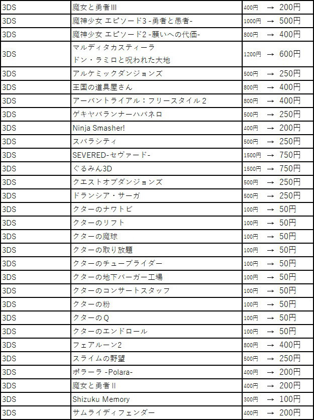 Switch『VOEZ』『キャットクエスト2』など150タイトル超がお買い得に! フライハイワークス パブリッシャーセール 2020夏が開催中_09
