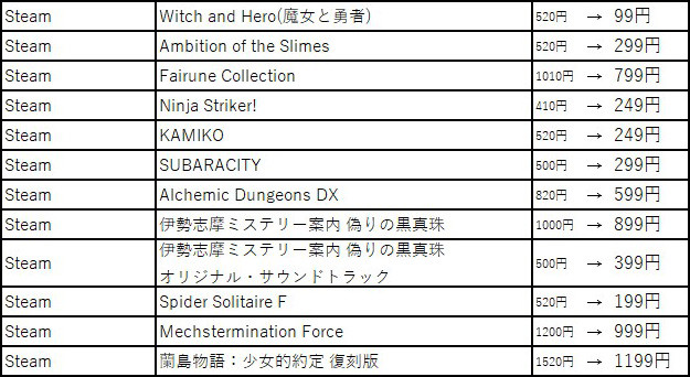 Switch『VOEZ』『キャットクエスト2』など150タイトル超がお買い得に! フライハイワークス パブリッシャーセール 2020夏が開催中_08