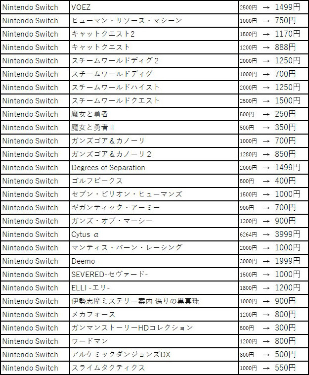 Switch『VOEZ』『キャットクエスト2』など150タイトル超がお買い得に! フライハイワークス パブリッシャーセール 2020夏が開催中_01