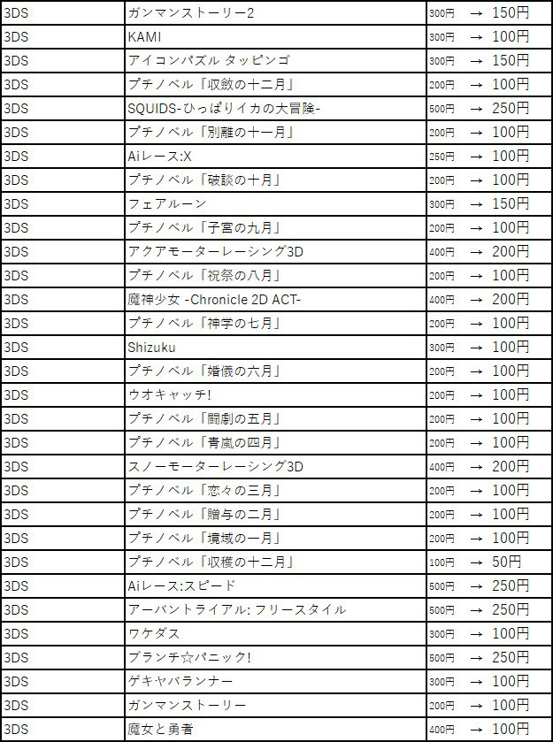 Switch『VOEZ』『キャットクエスト2』など150タイトル超がお買い得に! フライハイワークス パブリッシャーセール 2020夏が開催中_11