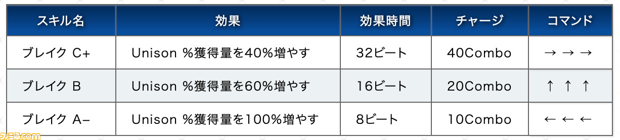 Fgo 新作アプリ Fgo Waltz In The Moonlight Lostroom 配信開始 ゲーム内容を紹介 ファミ通 Com