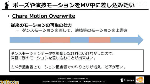 デレステ ユーザーに新しい体験を届け続けるには アイドルたちへの 想い がなによりも大切 Cedec ファミ通 Com