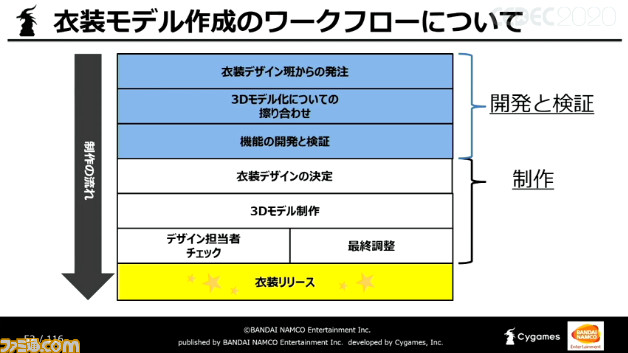 デレステ ユーザーに新しい体験を届け続けるには アイドルたちへの 想い がなによりも大切 Cedec ファミ通 Com