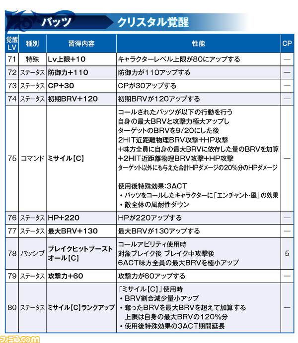 バッツ_覚醒_初校