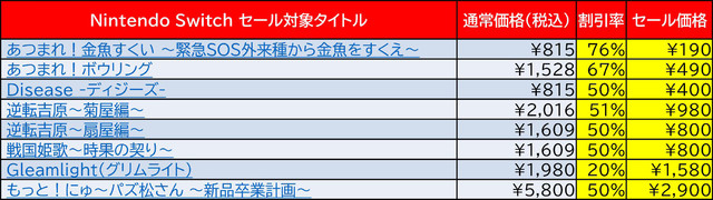 201029_D3P_NintendoSALE_Switch