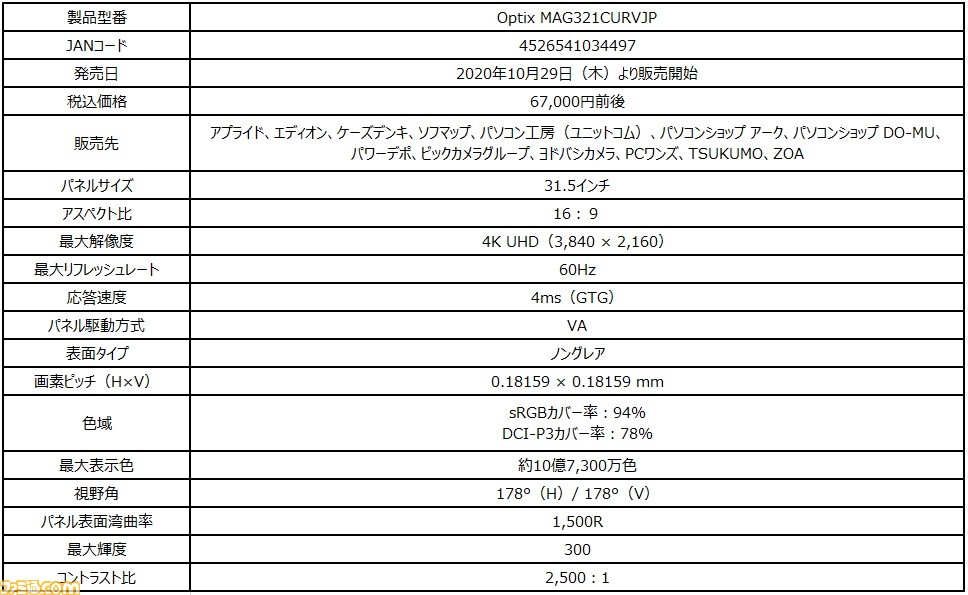 Msi湾曲型4kゲーミングモニター Optix Mag321curvjp 発売 ナイトビジョン機能やアンチフリッカー機能で快適なゲーム環境を実現 ファミ通 Com