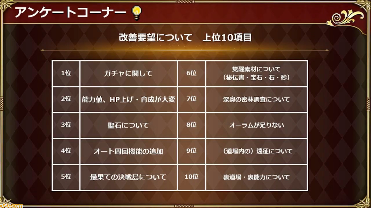 ロマサガrs 11 5生放送まとめ キャラ人気ランキングなどのアンケート結果や2周年アップデート情報が公開 ファミ通 Com