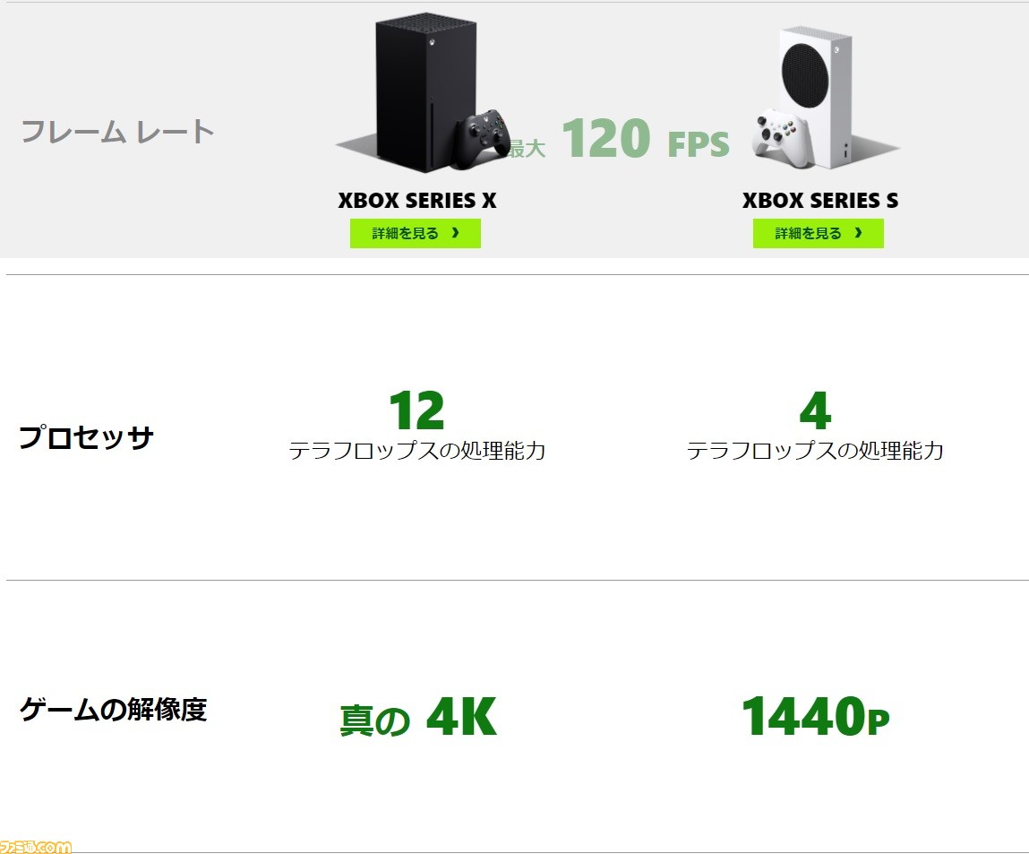 Xbox Series Sプレビュー。ディスクドライブや4Kにこだわらないなら