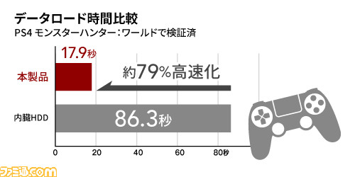 Pc Tv両方で使えるスティック型外付けssdが発売 コンパクトなサイズでケーブルを必要としない キャップレス スライドタイプ ゲーム エンタメ最新情報のファミ通 Com