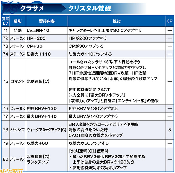 Kurasame_Crystal