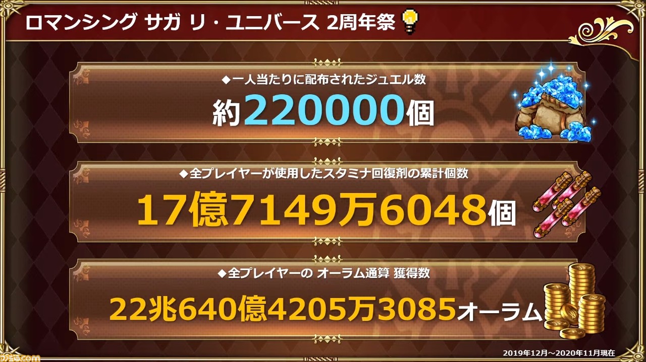 ロマサガrs 11 28生放送まとめ 2周年ガチャで新ssジョー Ssグゥエイン Ssドーラが実装 今年は最大630連分無料に ファミ通 Com