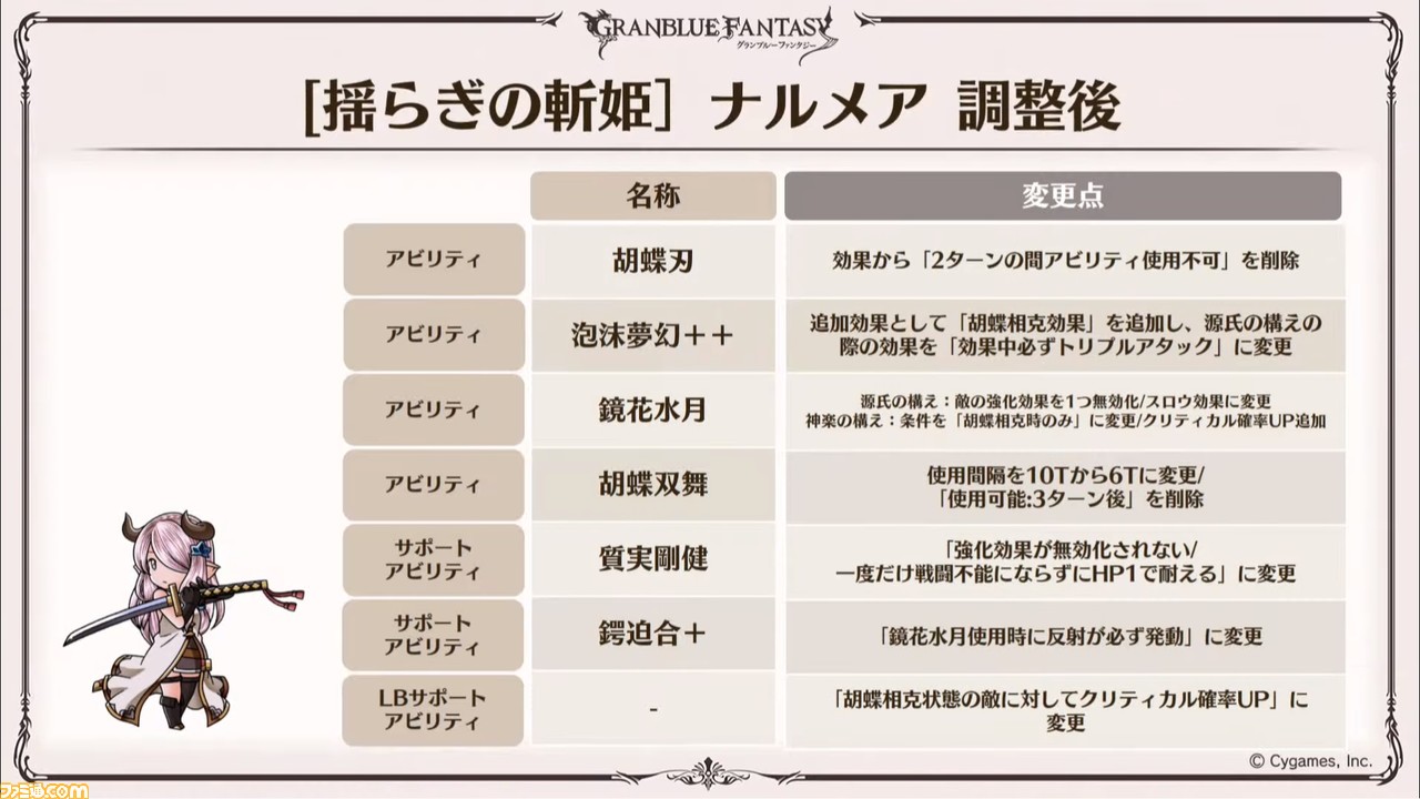 グラブル クリスマスver のリリィ スピナー エッセルの専用スキンや十天衆の 限界超越 など最新情報が公開 ファミ通 Com