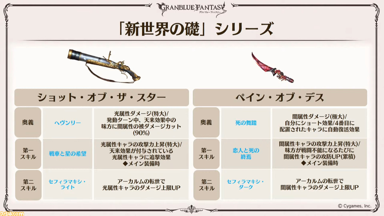 グラブル 発表内容まとめ サンダルフォンのアナザーver が登場決定 新exiiジョブ マスカレードなども明らかに ファミ通 Com