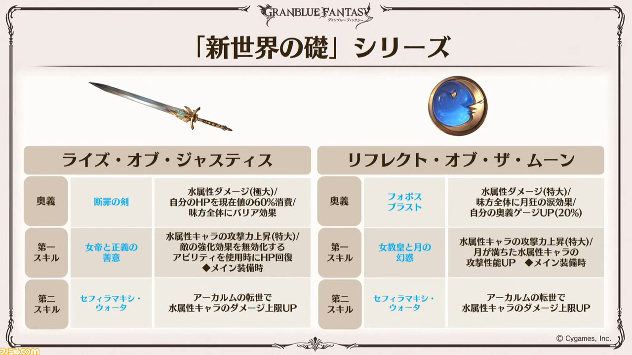 グラブル 発表内容まとめ サンダルフォンのアナザーver が登場決定 新exiiジョブ マスカレードなども明らかに ファミ通 Com