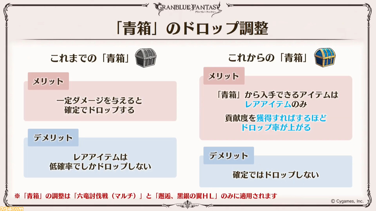 グラブル 発表内容まとめ サンダルフォンのアナザーver が登場決定 新exiiジョブ マスカレードなども明らかに ファミ通 Com