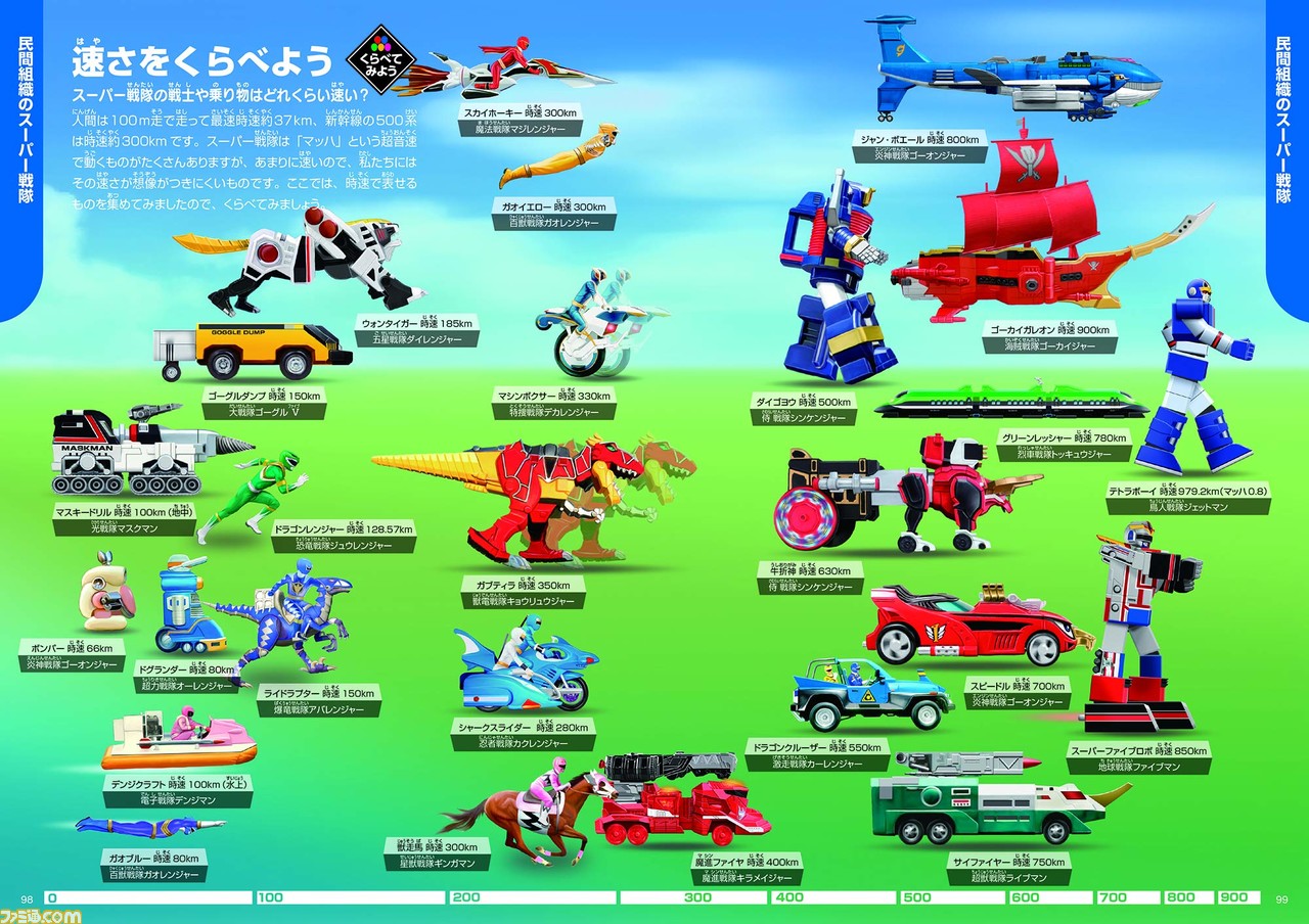 学研の図鑑 スーパー戦隊 4月8日より発売 約300人の歴代スーパー戦隊を豊富な写真やイラストで紹介 ファミ通 Com