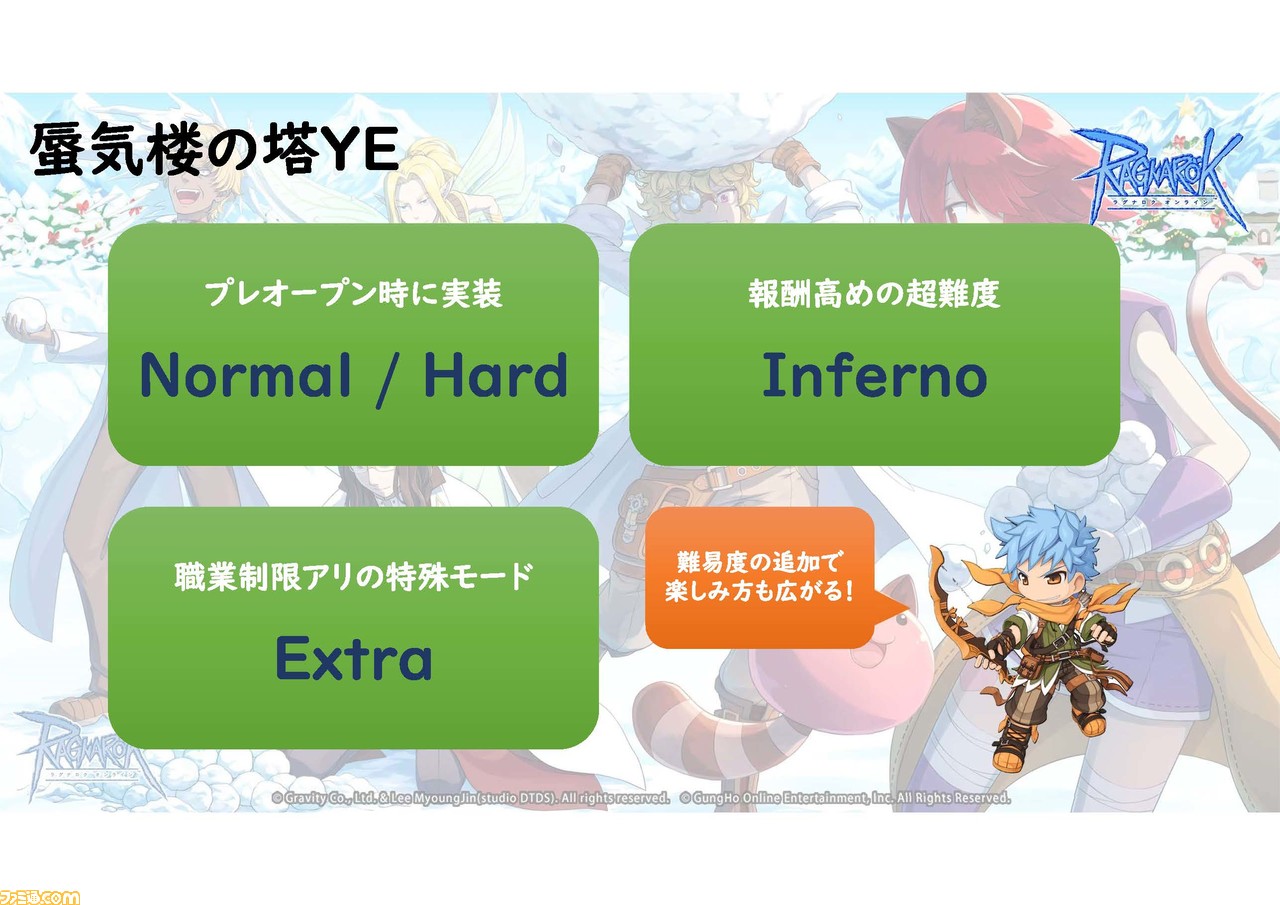 ラグナロクオンライン 4次職とレベルキャップ開放が待つ21年は波乱の予感 運営チームインタビュー そのつぎは成人式なんてどうですか ゲーム エンタメ最新情報のファミ通 Com