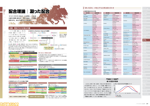 ダビスタ 唯一の公式完全攻略本 ダービースタリオン 公式全書 が21年2月5日に発売 ゲーム エンタメ最新情報のファミ通 Com