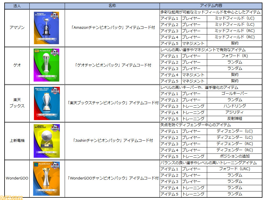 ライフ マネージャー クラブ サッカー プレイング