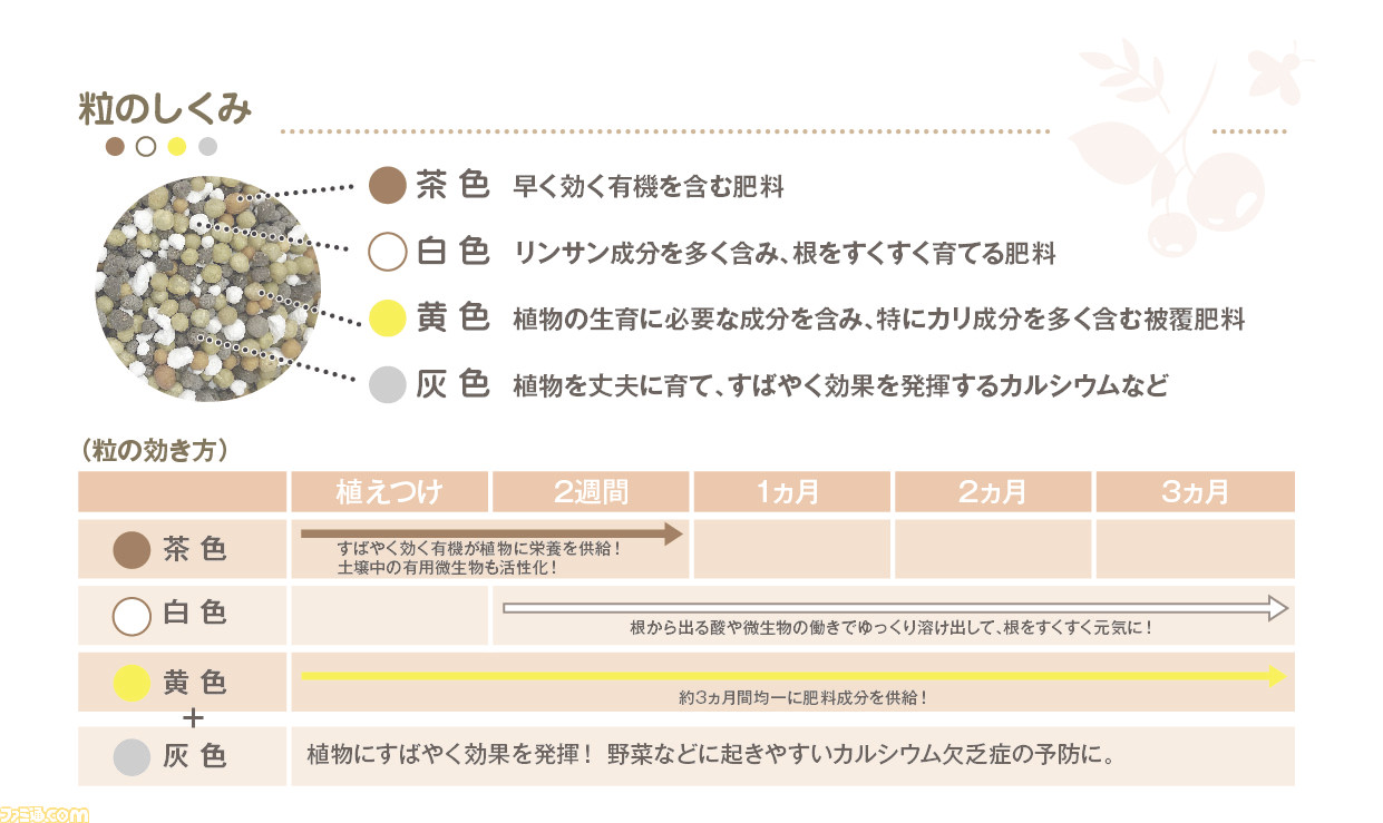 ポケモンガーデンピックで初めてのおうちファーム ガーデニング初心者向け肥料 Plantia 花と野菜と果実の肥料 が発売 ゲーム エンタメ最新情報のファミ通 Com ポケモンガーデンピックで初めてのおうちファーム ガーデニング初心者向け肥料 Plantia 花と野菜と果実の肥料 が発売 ゲーム エンタメ最新情報のファミ通 Com