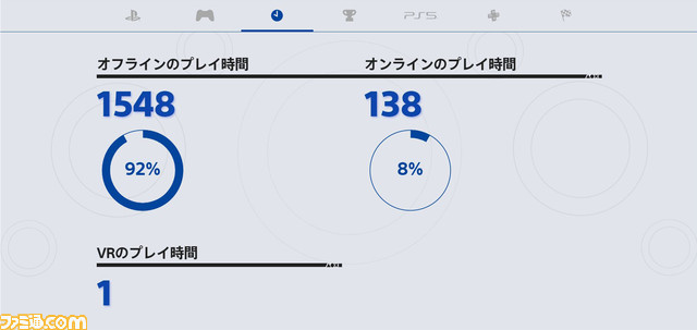 Ps4 2020 プレイ 時間