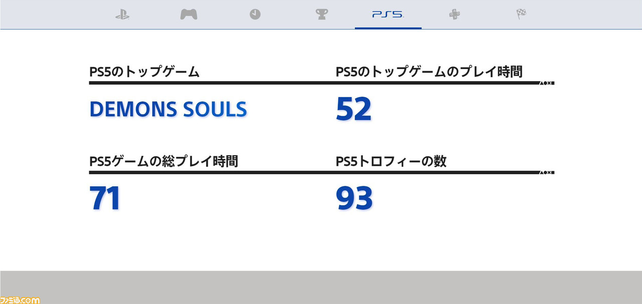 Ps4 2020 プレイ 時間