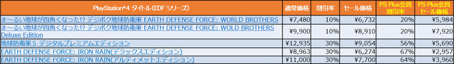 【最大74％OFF】『デジボク地球防衛軍（略）』などD3PのPS4向けタイトルがお買い得。PS Storeにてセールが開催