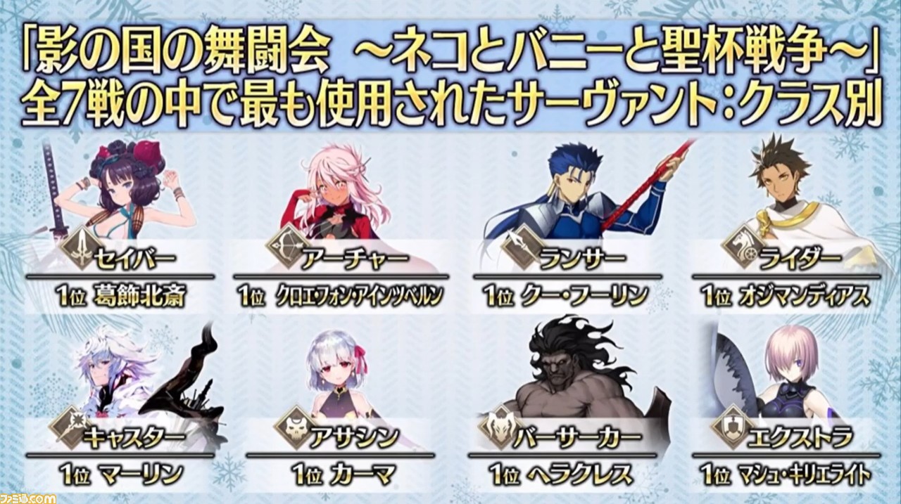 2021 fgo バレンタイン