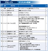 プロンプトのLD武器・LDボードが実装！ 覚醒80解放も【2021.2.17アプデ情報】
