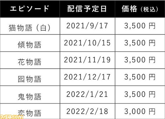 物語 シリーズ 阿良々木暦役の神谷浩史が朗読するオーディオブック版 化物語 上 配信開始 ファーストシーズンの担当声優も発表 ゲーム エンタメ最新情報のファミ通 Com