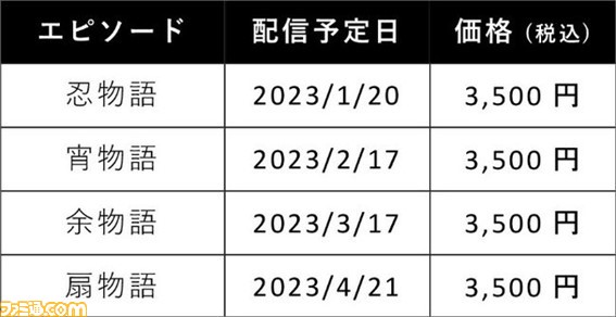 物語 シリーズ 阿良々木暦役の神谷浩史が朗読するオーディオブック版 化物語 上 配信開始 ファーストシーズンの担当声優も発表 ゲーム エンタメ最新情報のファミ通 Com