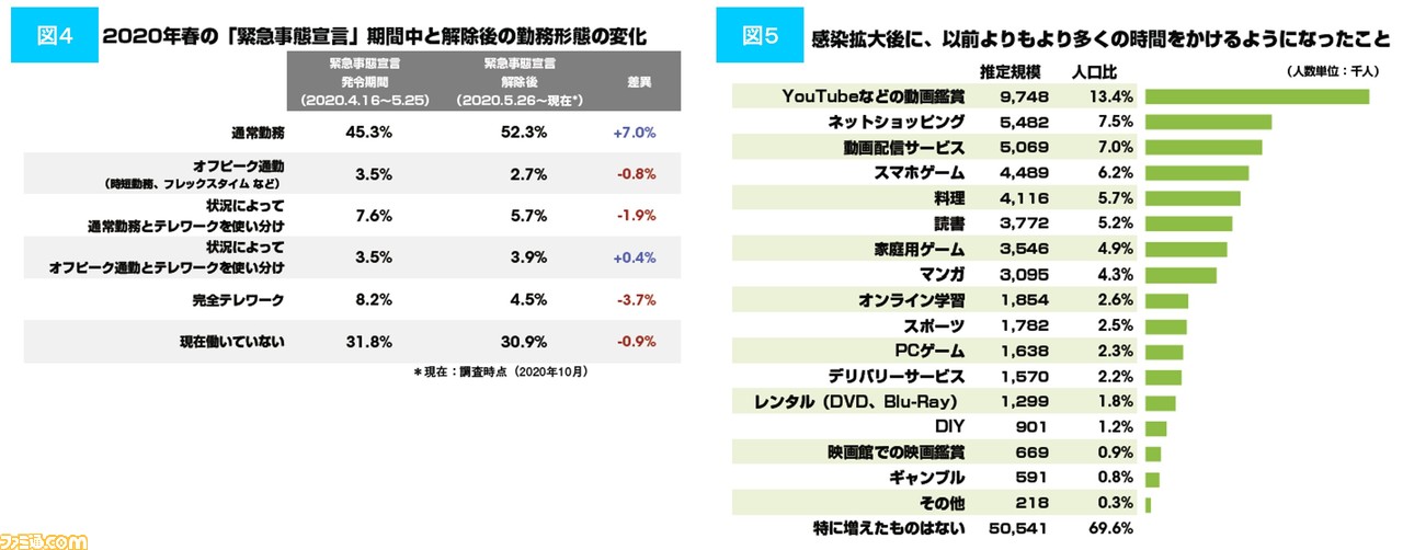 ファミ通モバイルゲーム白書21 が2月18日刊行 モバイルゲーム市場はコロナ下でも成長を続け 年は前年比7 5 増に ゲーム エンタメ最新情報のファミ通 Com