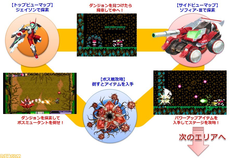 ブラスターマスター ゼロ トリロジー メタファイトクロニクル