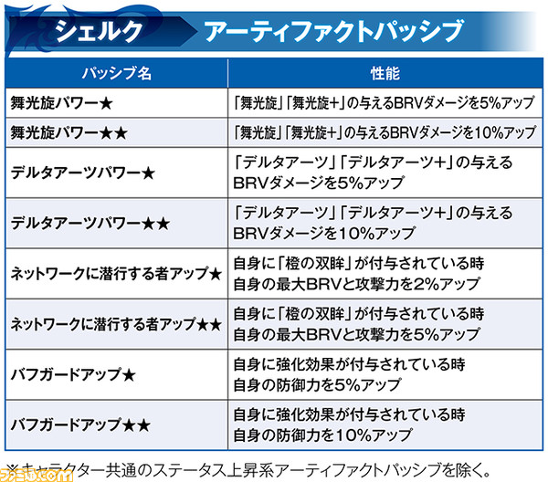 【新キャラ参戦】シェルク性能解説【2021.3.9アプデ情報】