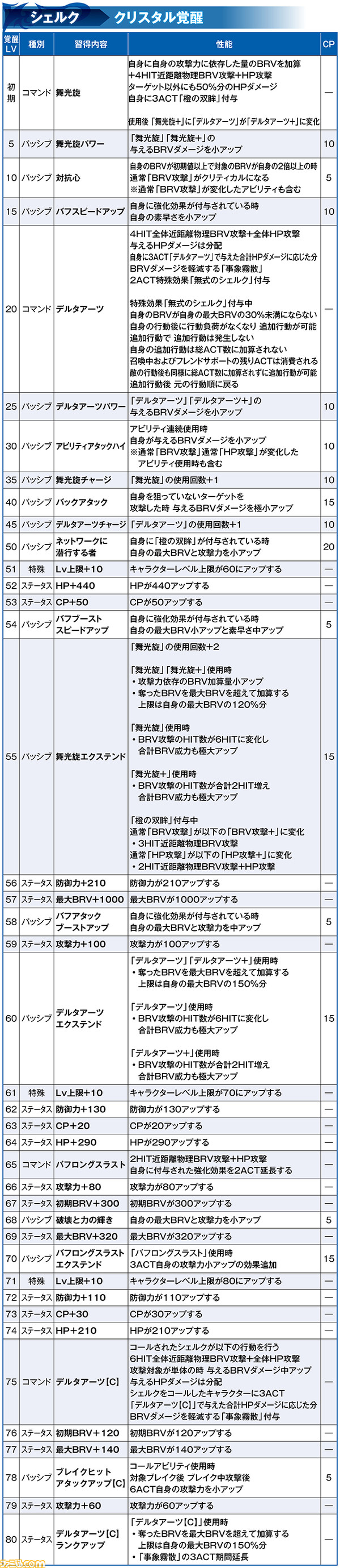 【新キャラ参戦】シェルク性能解説【2021.3.9アプデ情報】