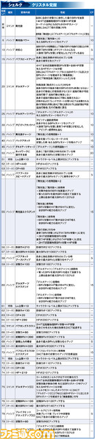 【新キャラ参戦】シェルク性能解説【2021.3.9アプデ情報】