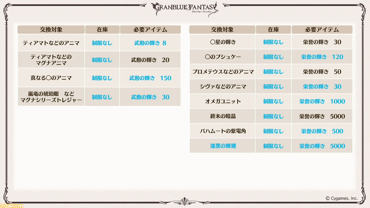 グラブル 7周年直前生放送でベアトリクスやアイザックなど新キャラクター情報解禁 本気の無料100連ガチャやコラボイベント情報も ゲーム エンタメ最新情報のファミ通 Com