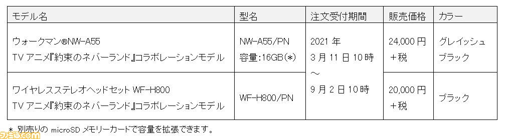 ウォークマン 約束のネバーランド コラボ nw-a55公式サイト引用です