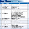 レナに味方全員の合計HPでHPダメージを与えるユニークなLD武器が追加！　覚醒80解放、キャラ調整も実施！【2021.4.13アプデ情報】